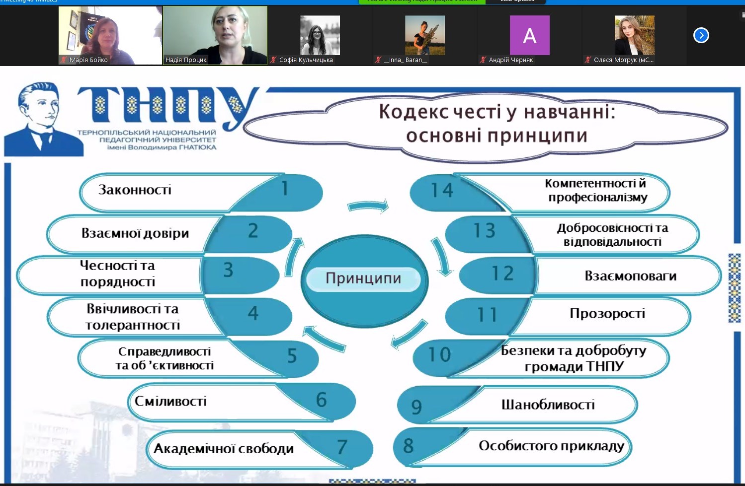 Кодекс честі у навчанні